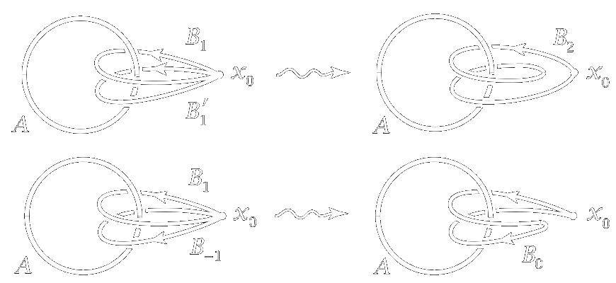 Homotopic loops from Hatcher's Algebraic Topology
