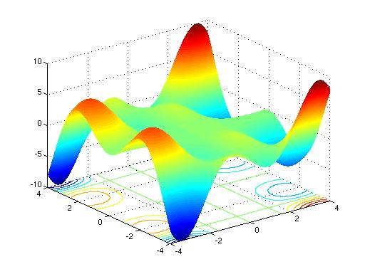 z = xycosxsiny